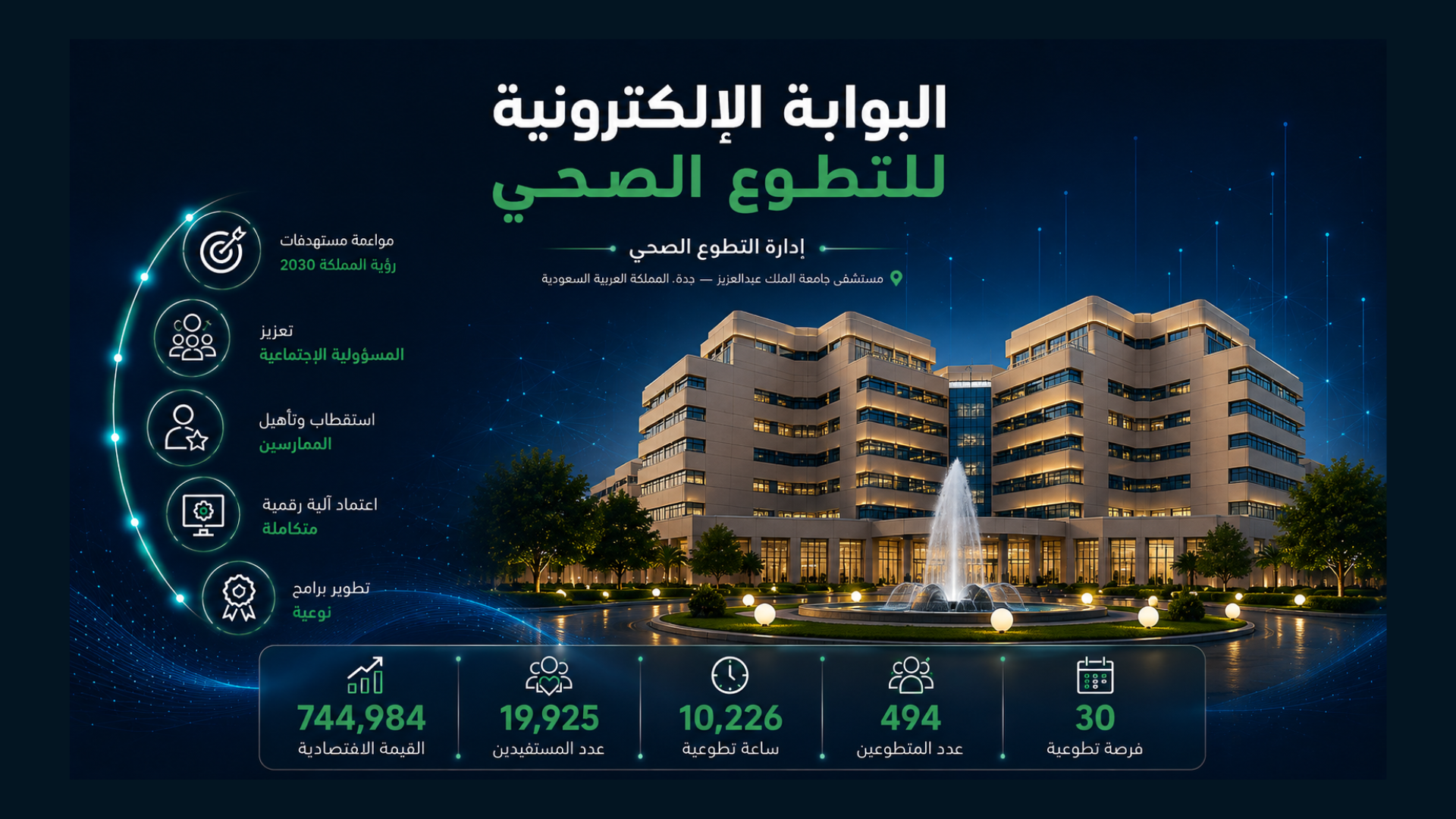 بوابة التطوع الصحي الإلكترونية — إدارة التطوع الصحي في مستشفى جامعة الملك عبدالعزيز، جدة، المملكة العربية السعودية. فرص تطوعية: 30، متطوعون: 494، ساعات تطوعية: 10,226، مستفيدون: 19,925، القيمة الاقتصادية: 744,984 ريال.
